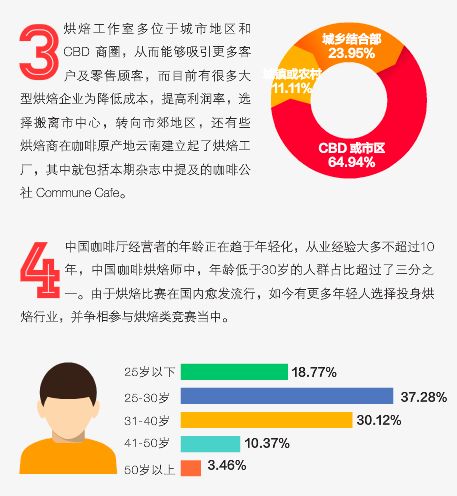 在家动动手指完成表格，待疫情过后开个店 市场调查指南