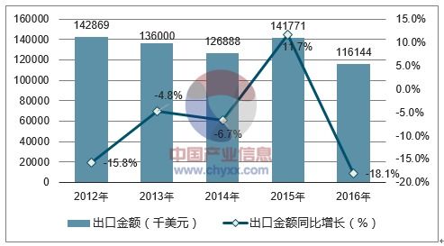 2018-2024年中国草编结品市场调查与行业发展趋势报告