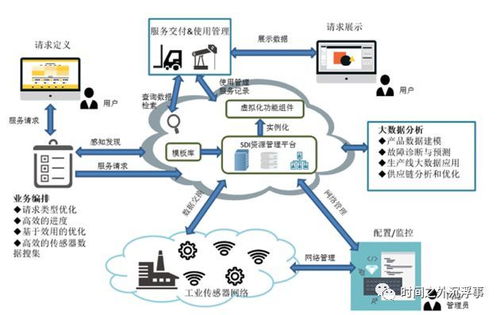 软件定义工业互联网架构中外围辅助设备的关键角色与集成策略